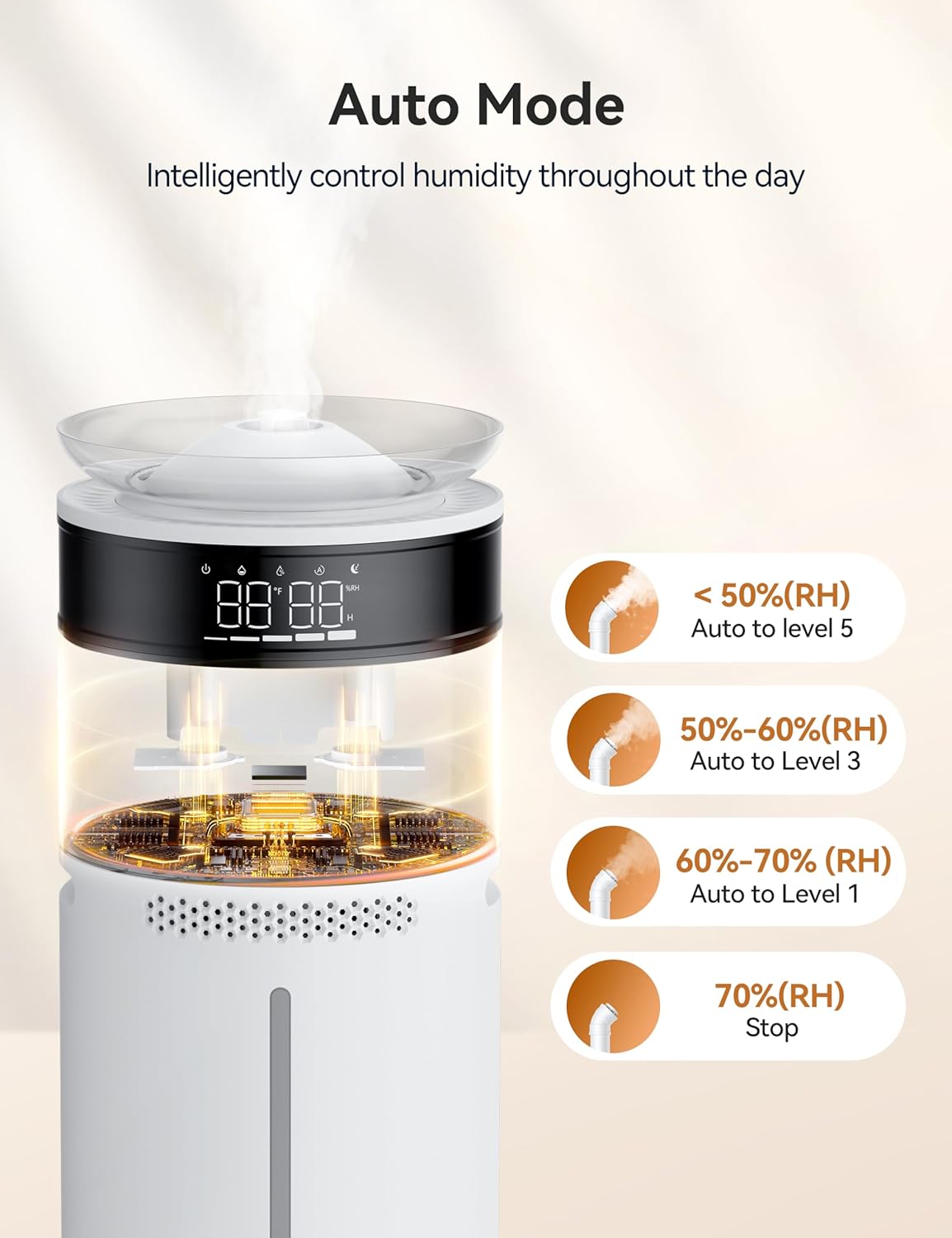 VAGKRI Humidifiers for Large Room, 18L Ultrasonic Cool Mist Humidifier