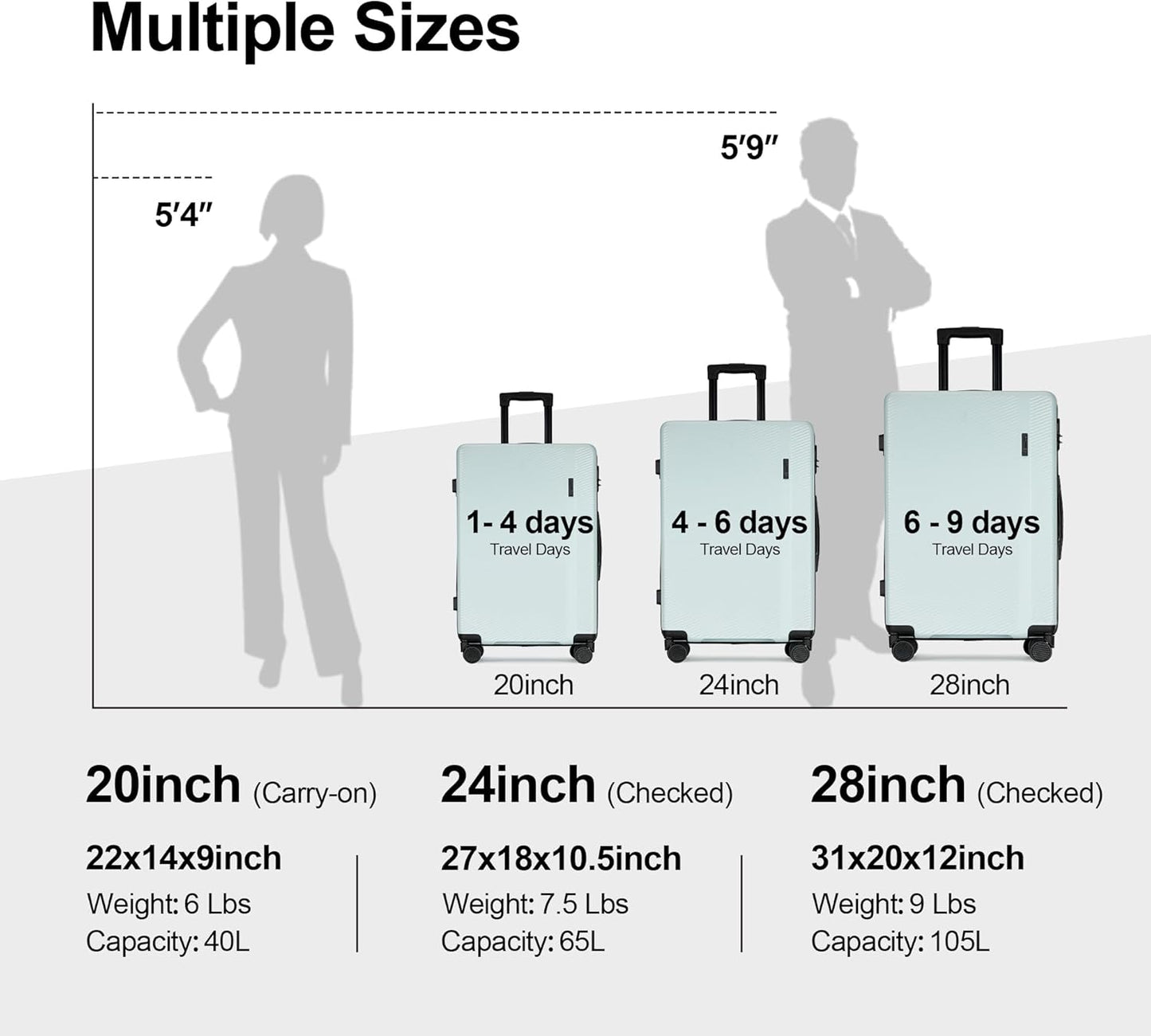 Luggage Sets 2 Piece,Hardshell Luggage Sets with Spinner Wheels,Suitcases with Wheels,Light Blue, OD-Z2020