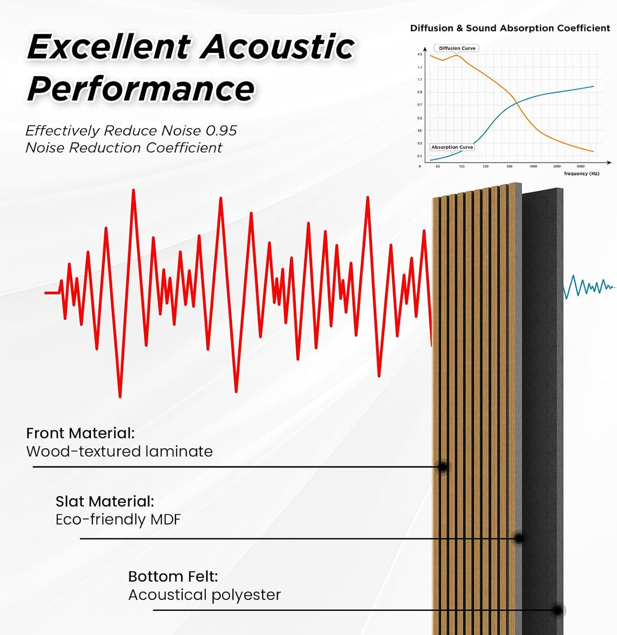 4 PACK SMARTSTANDARD Wood Slat Panels, Classic Oak