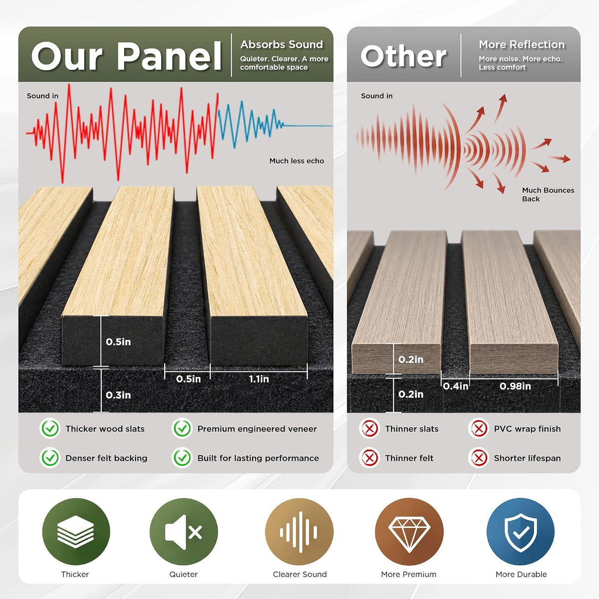 4 PACK SMARTSTANDARD Wood Slat Panels, Classic Oak