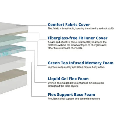 Mainstays 8” Medium Firm Memory Foam Mattress