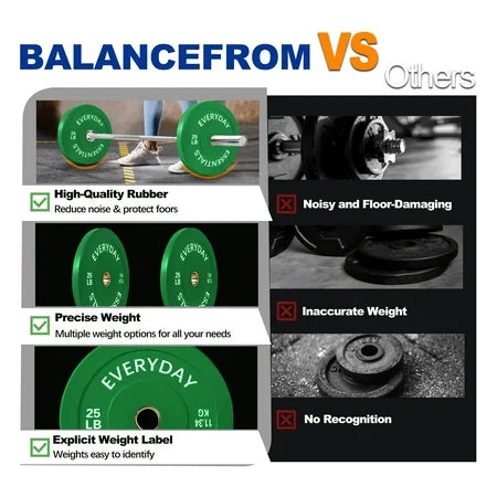 BalanceFrom Olympic Bumper Plates 25 lb Pair