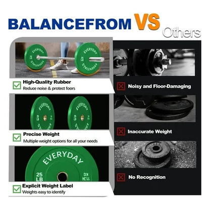 BalanceFrom Olympic Bumper Plates 25 lb Pair